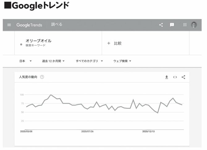 【効果絶大ツール】「サジェストキーワード」と「Googleトレンド」ってなあに？