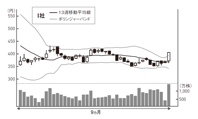 株のプロが断言「これから伸びる株を見抜く1つの指標」