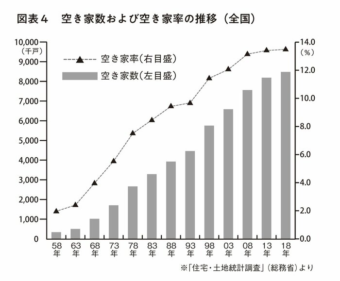 固定資産税等が最大6倍にも！「空いた実家」が抱えるこれだけのリスク