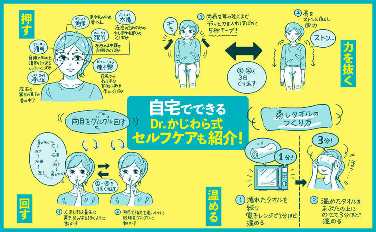 【ハーバード × スタンフォードの眼科医が指南】痛くもかゆくもないのに失明寸前!?「まぶたが下がってきた」と受診したら思わぬ病気が見つかった！