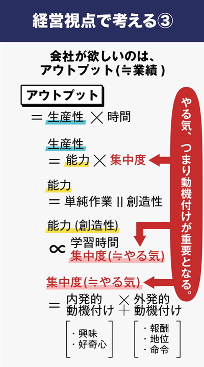 経営視点で考えるアウトプット（3）