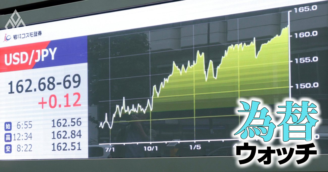 日本円が米ドルに対し162円台後半まで下落し、1986年12月以来の安値を記録した