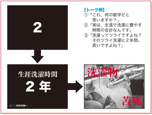 プレゼン資料は「ニュース番組」に学べ!<br />