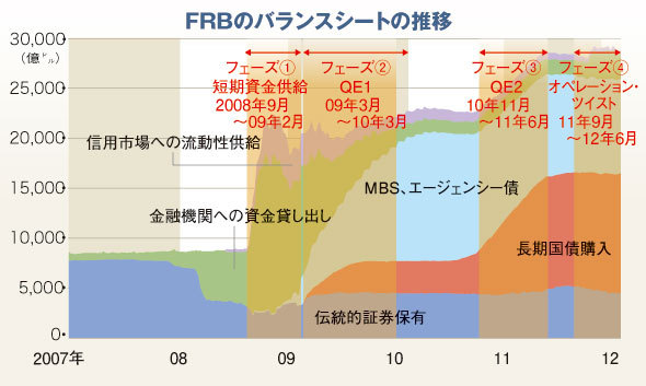 6月で終了する金融緩和策<br />注目のFRB「次なる一手」