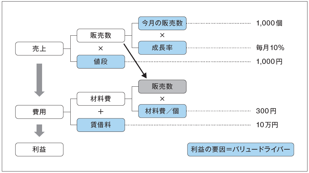 フィッシュボーン