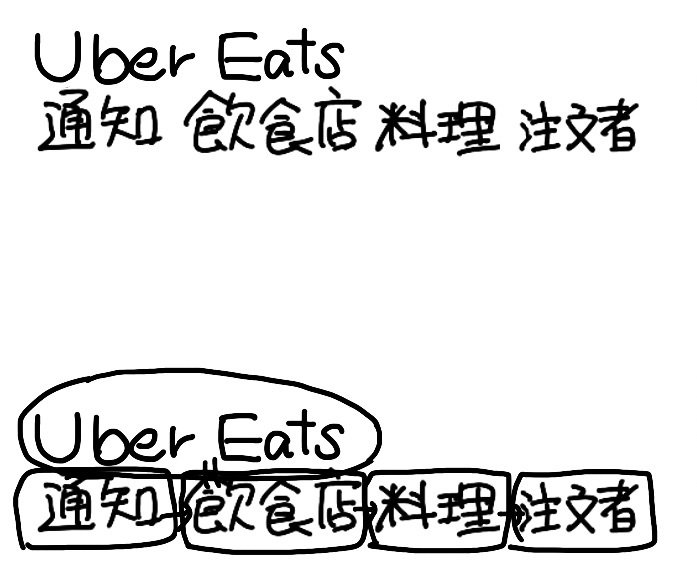 Uber Eatsのしくみu201dを「1枚の図」にしてみた！  なんでも図解 