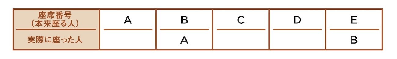 7歳男の子から「面白すぎて熱が出た」との感想も！ 子どもがハマる異例のビジネス書で紹介されている問題『失われた搭乗券』とは？