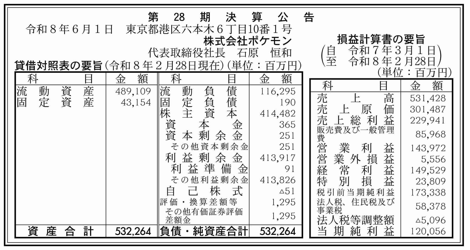 画像出典：内閣府 過去の官報 令和8年6月1日号外P.81
