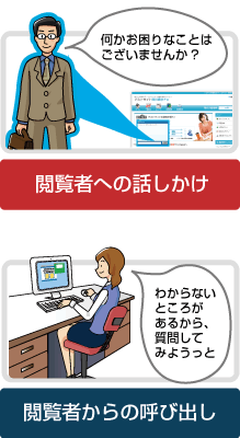 Ｗｅｂサイト閲覧者に直接「話しかけられる」システムが登場！