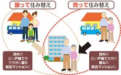 50代になったら次の住まいを考える現実に即したシニアの住み替え術●住宅評論家　櫻井幸雄