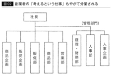 第7回企業はなぜ成長、低迷を繰り返すのか？――考える仕事、「企画」業務