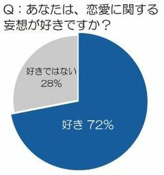 『失恋ショコラティエ』の妄想シーンに大反響 女性向け「恋愛妄想市場」が今アツい!?