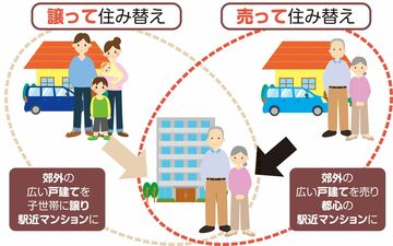 50代になったら次の住まいを考える現実に即したシニアの住み替え術●住宅評論家 櫻井幸雄