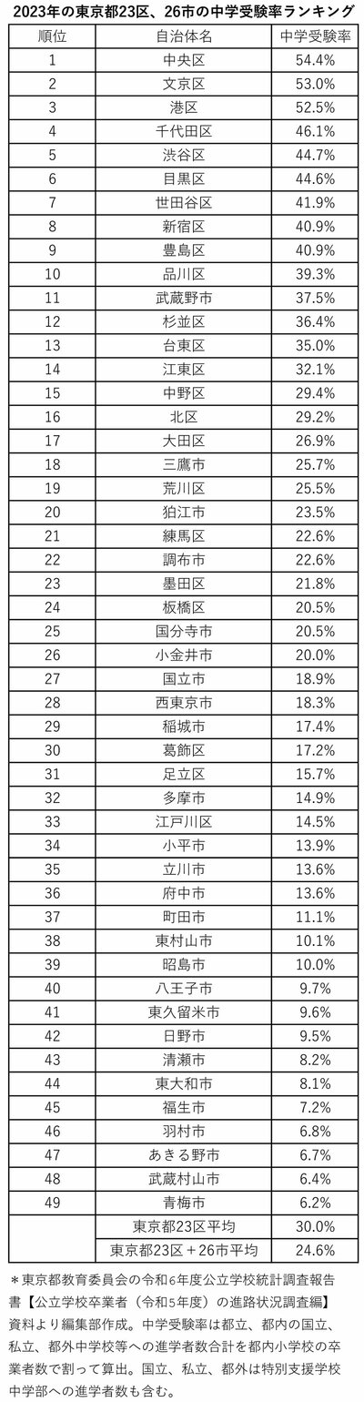 「中学受験、もうやめる！」子どもが入試直前に突然宣言→親のベストな対応は？