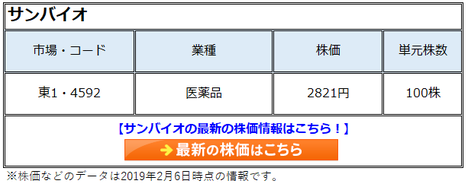 サンバイオ(4592)の株価は暴落から復活するのか?指標的には割高だったサンバイオ株が高騰した理由と投資の失敗を避ける5つのチェック項目