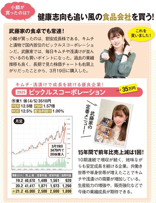Akb48 武藤小麟が買い逃したサイゼリヤが値上がりして大反省 今後は比較的買いやすい 割安成長株 を狙う 第61回 怖くて買えない を克服しよう Nisa口座の比較 活用術 ザイ オンライン