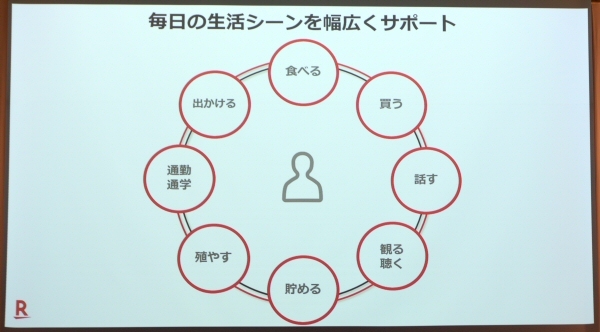 楽天ペイメントの記者会見のときのスライド