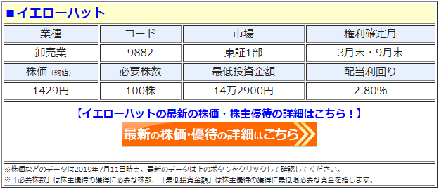 カー用品のイエローハット 9882 株主優待を拡充 従来の 買い物割引券 に加え 100株以上の株主に年2回 油膜取りウォッシャー液 引換券を贈呈へ 株主優待 新設 変更 廃止 最新ニュース 2020年 ザイ オンライン