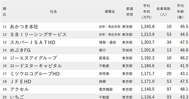 ランキング
