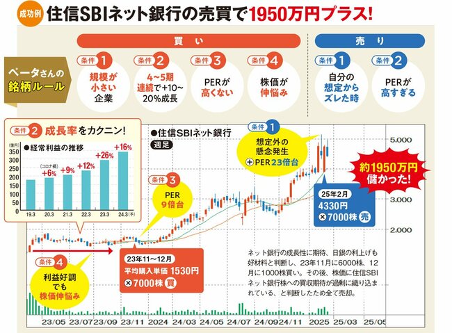 ペータさんの銘柄ルール