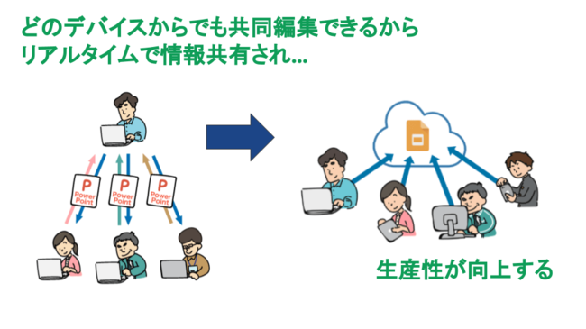 【9割の人が知らない Google の使い方】クラウドの日にクラウド100％を改めて体感してみませんか？