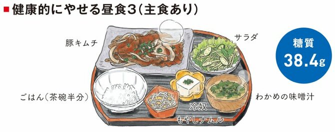 「太るランチ」と「たくさん食べてもやせるランチ」決定的な1つの違い