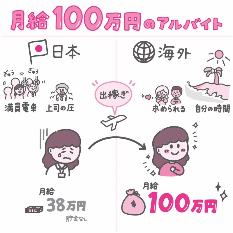 アルバイトで「月給100万円」を稼ぐ方法