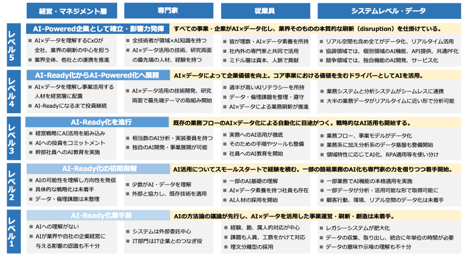 経営陣の「なんでもいいからDXをやれ！」の号令が陥る罠【ゲスト：北野宏明さん】
