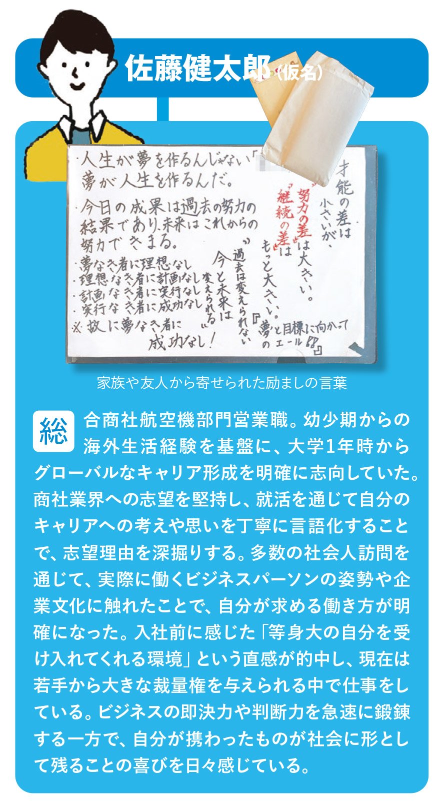 佐藤さんプロフィール