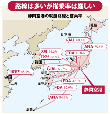 静岡空港の就航路線と搭乗率