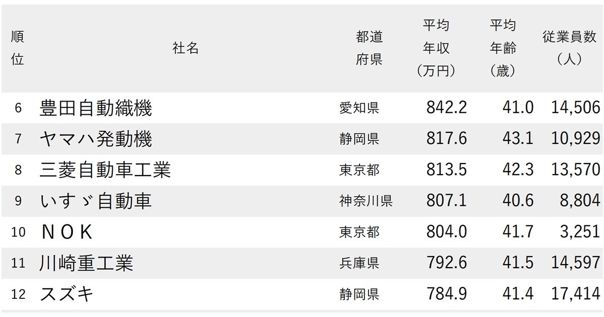 ランキング抜粋