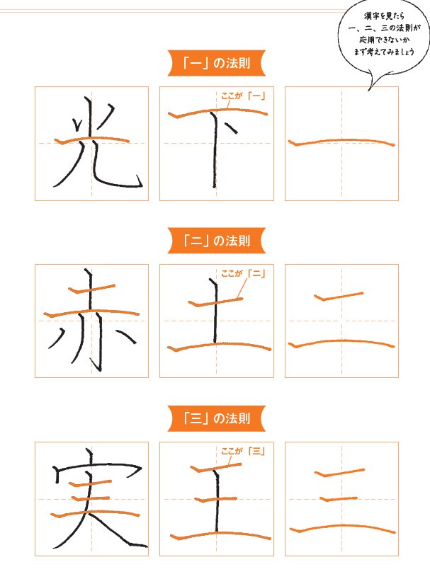 ほとんどの漢字が美しく書けるようになるちょっとしたコツ