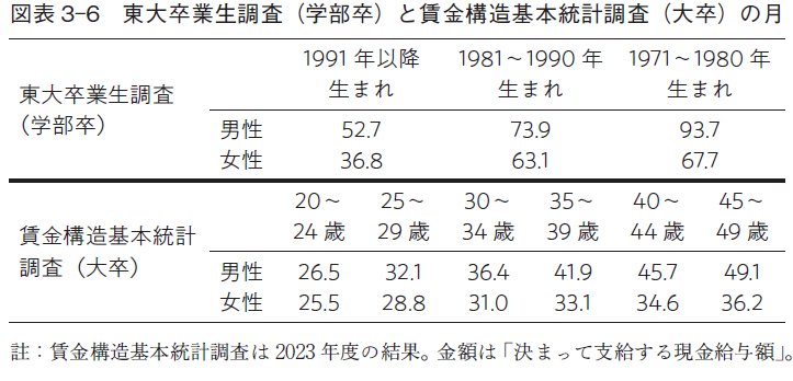東大卒人材の“収入格差”を生み出す「東大入学前の要因」とは?