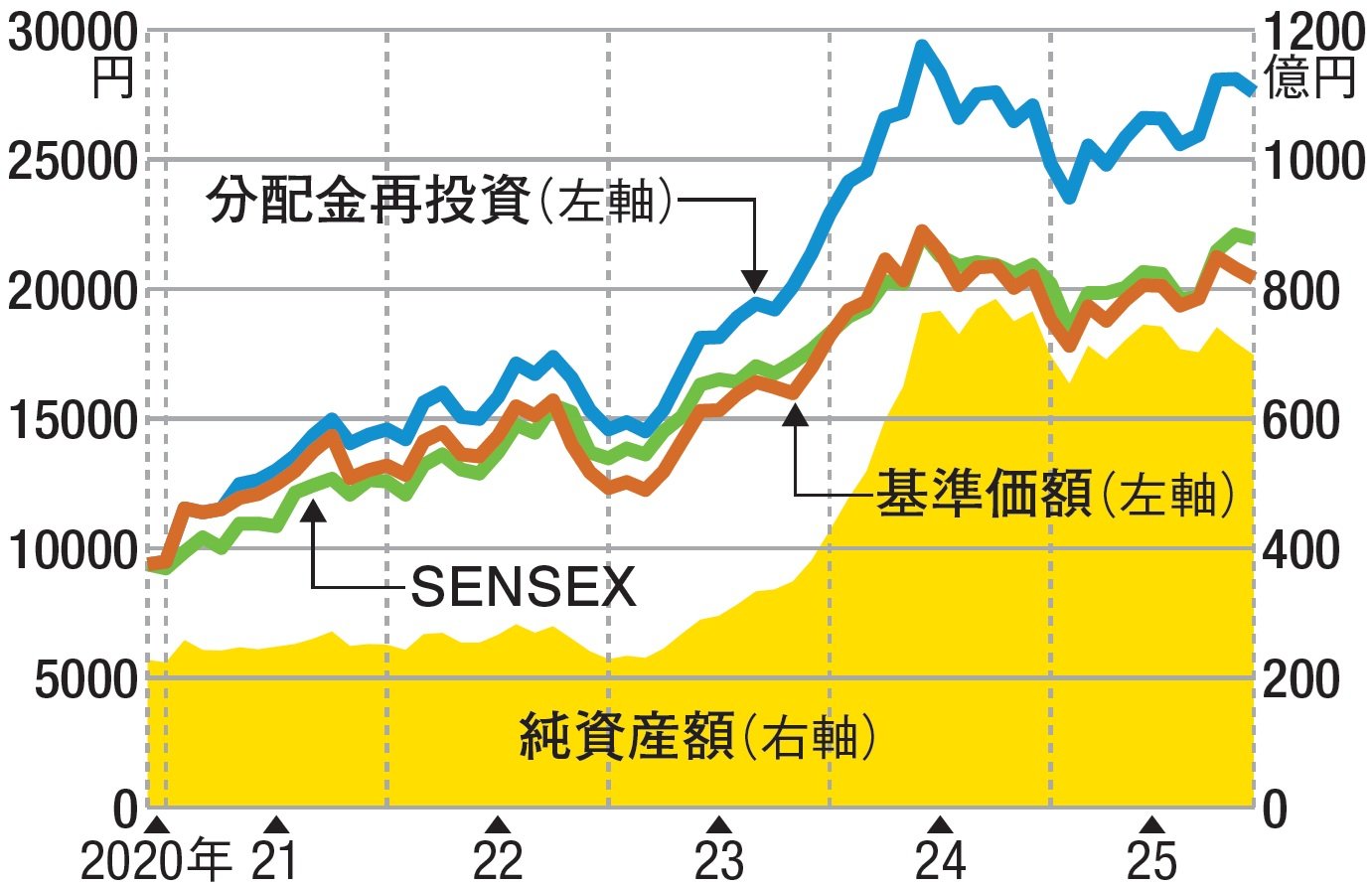 イーストスプリング・インド・インフラ株式ファンド