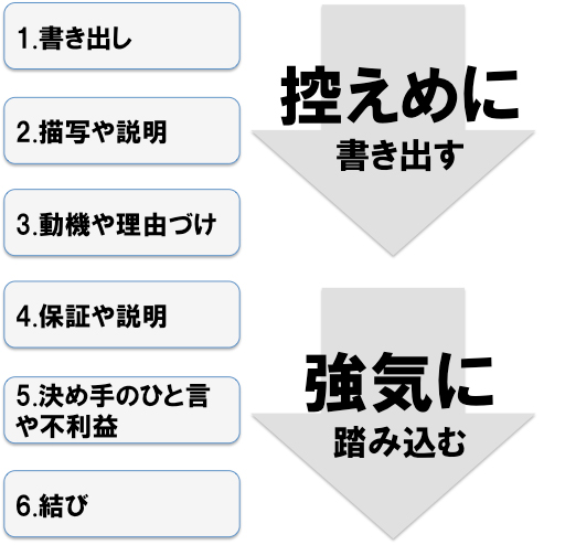 あの林修が誰にも知られたくない「伝え方」の秘密
