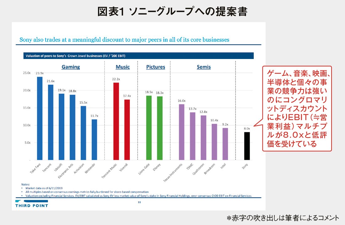 図表1：ソニーグループへの提案書