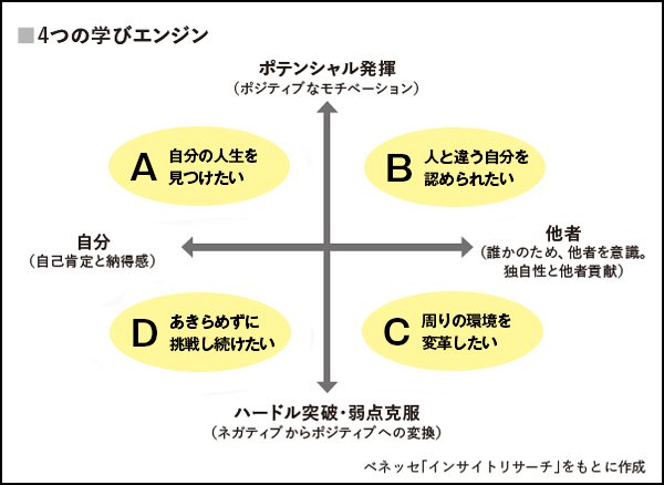 社会人の3分の2は学んでいない!?独自調査でわかった「学び」の深層心理〈PR〉