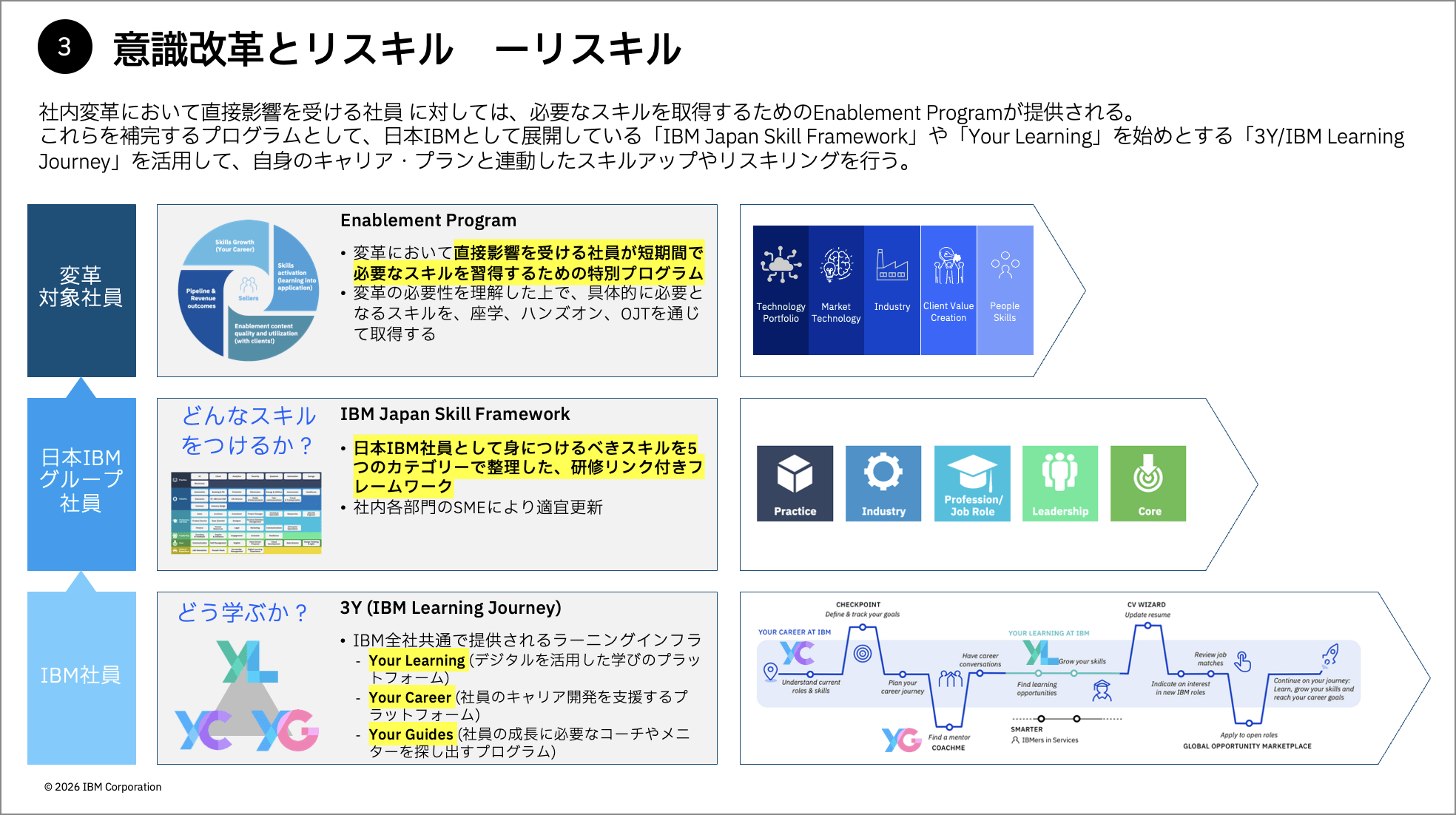 7000億円の生産性向上を実現したIBMの「AIファースト」変革。成長のフライホイールを回す三つの成功要因とは
