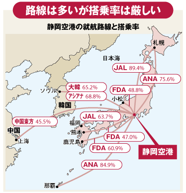 新知事誕生でも悩みは深し静岡空港に刺さった トゲ Close Up ダイヤモンド オンライン