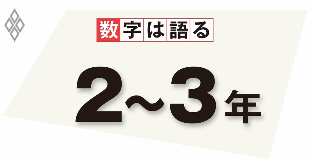 金融政策で参照する「平均インフレ率」の対象期間(日本銀行の試算値)