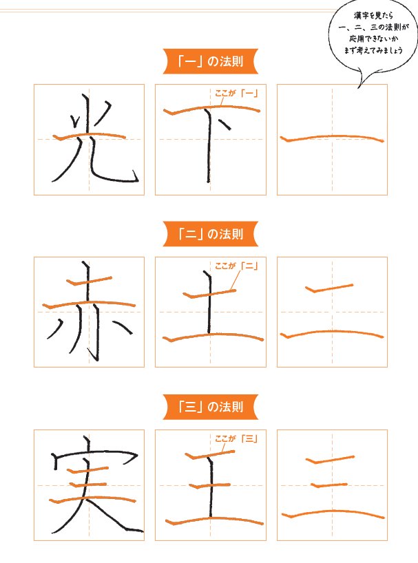 ほとんどの漢字が<br />美しく書けるようになる<br />ちょっとしたコツ
