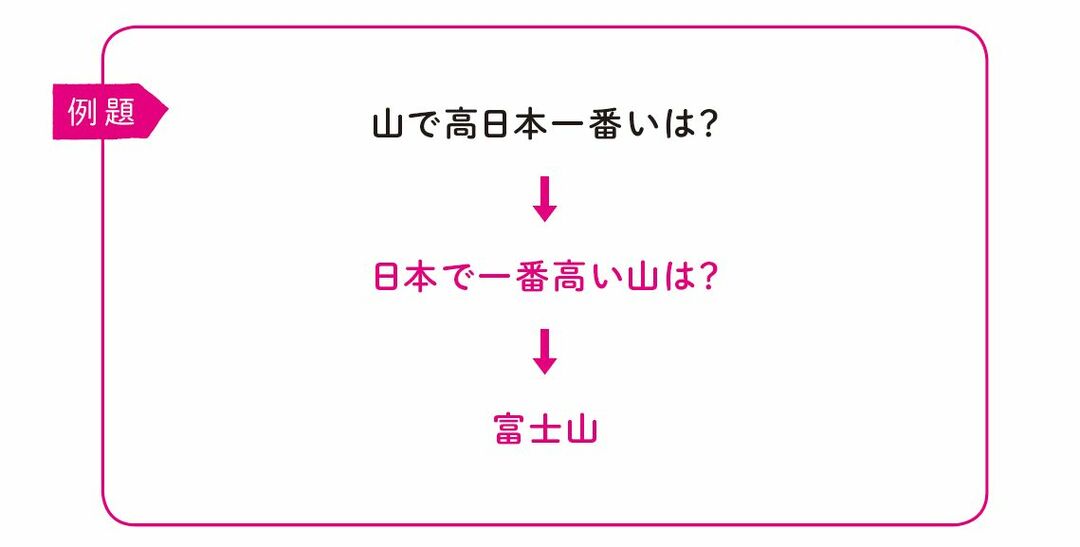 【脳への刺激】考える習慣が身につく脳トレ