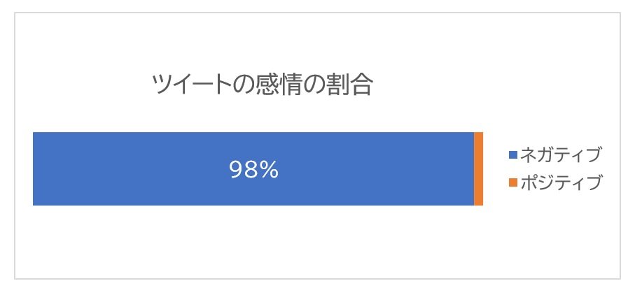 ツイート