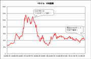 ベトナムで証券口座を開設するにはまず警視庁に行くべし！？