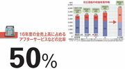 【日立造船】“陸に上がった造船会社”が進めるアフターサービスによる収益改善