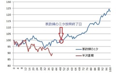 株価も倍返し？「半沢直樹」と「私の履歴書」で上がる株