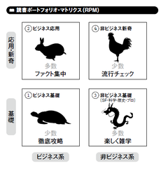 フレームワークはたくさん知ってもムダ！ビジネス書を使うには「ファクト」を集めよ