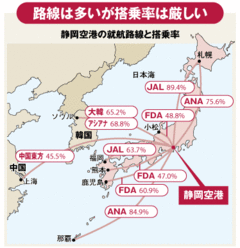 新知事誕生でも悩みは深し静岡空港に刺さった“トゲ”