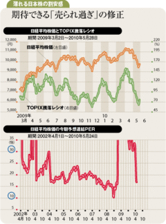 日本株に売られ過ぎのシグナル一旦はリバウンドのタイミング