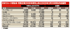 日本リユース業協会が活動を本格化